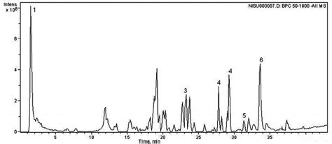 Lcesimsms Base Peak Chromatogram Of The Methanol Extract Of The Download Scientific Diagram