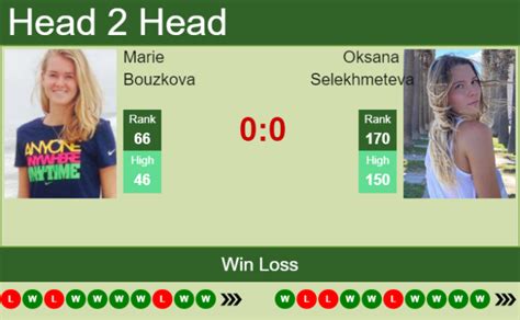 H2H PREDICTION Marie Bouzkova Vs Oksana Selekhmeteva Prague Odds