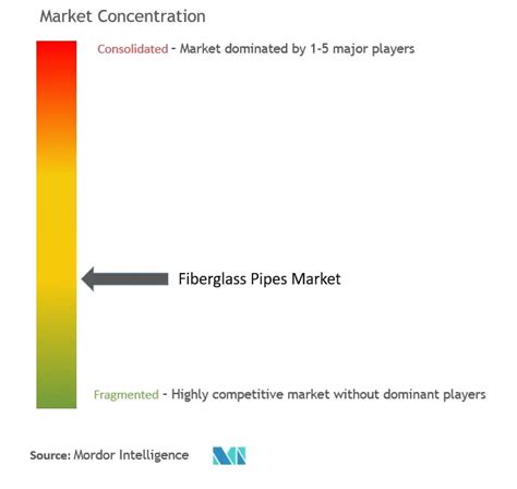 Fiberglass Pipes Market Size Share And Industry Trends