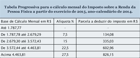 Imposto De Renda Tabela 2021 Declaração Do Imposto De Renda 2021 →