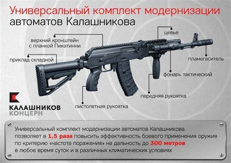 «Партия модернизированных АК-74М "Обвес" поступила на вооружение ЦВО» в ...