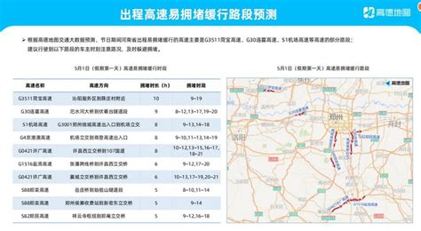 今年五一河南这些地方或成史上最堵你准备好了吗