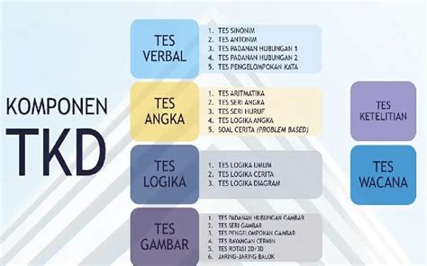 Foto Kisi Kisi Tes Tkd Core Values Bumn Contoh Dan Panduan Perilaku Riset