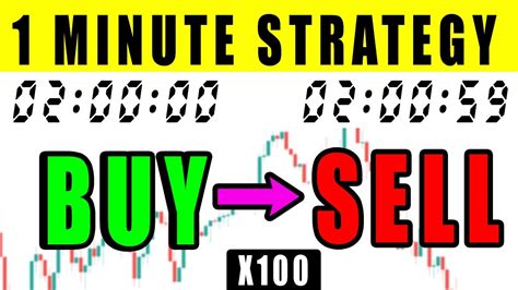 I Tested A Simple 1 Minute Forex Scalping Strategy 100 Times The Results Shocked Me 😱 Youtube