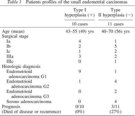 Table 1 From A Large Scale Gene Expression Comparison Of Microdissected