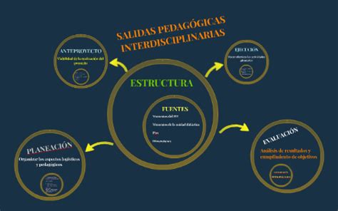 Salida Pedagogica Interdisciplinaria By Carlos Brand On Prezi