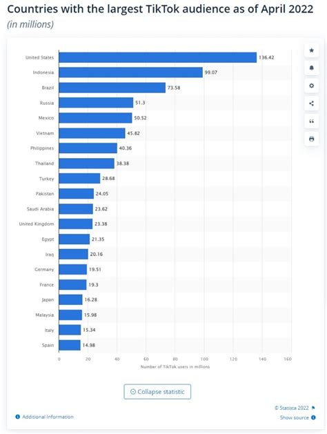 Tiktok Shop Sebagai Strategi Marketing Untuk Meningkatkan Brand