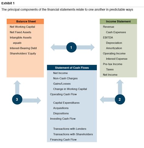 Basics Of Financial Statement Analysis Mercer Capital