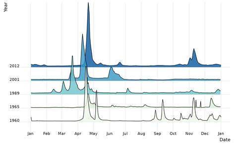 Ridgeline Hydrograph Plot Gr Plot Ridge Grwat