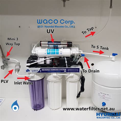 Reverse Osmosis With UV System | MDC Water Pty Ltd