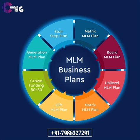 Business Mlm Multi Level Marketing Software At Rs 25000 In Ludhiana