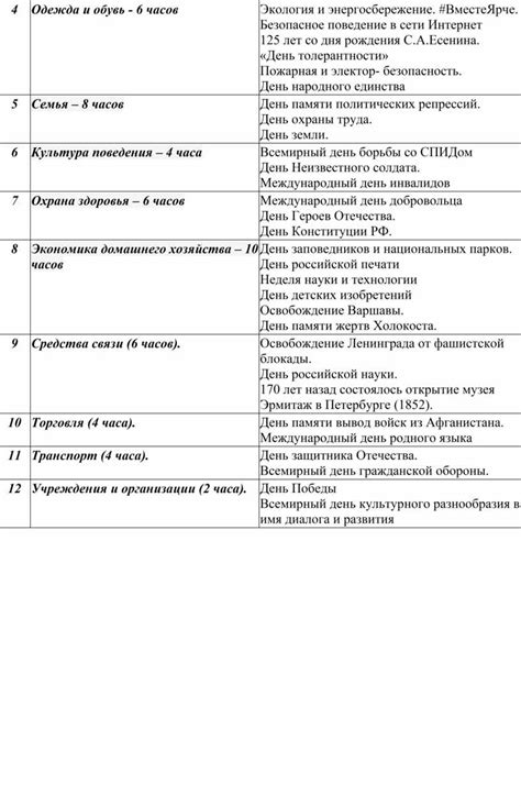 Адаптированная рабочая программа по предмету "Основы социальной жизни ...