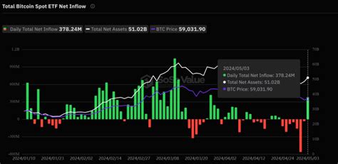 Hightower 购买比特币 Etf，sec 推迟以太坊 Etf 发行 0x资讯