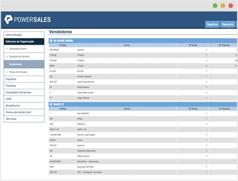 Automa O Da For A De Vendas No Seu Erp Powersales Net Bettertech