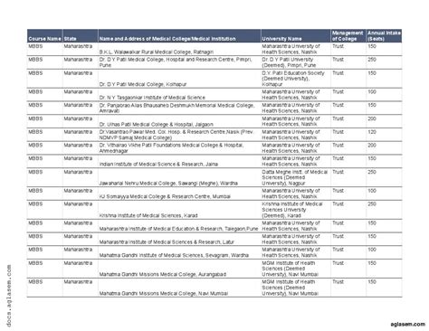 Medical Colleges In Maharashtra 2025 Ranking List Of Government