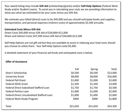 How To Read Your Financial Aid Award Letter 5 Examples