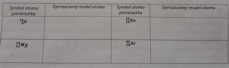 Narysuj Uproszczony Model Atomu Prosze O Pomoc Daje Naj Brainly Pl