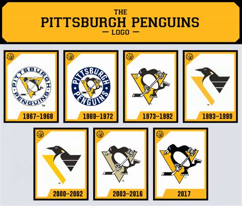 Do This If You Are Going To A Pittsburgh Penguins Hockey Game