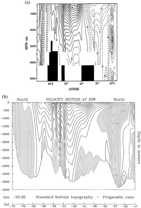 Meridional Section Of The Zonal Velocity Field At 30W A Given By