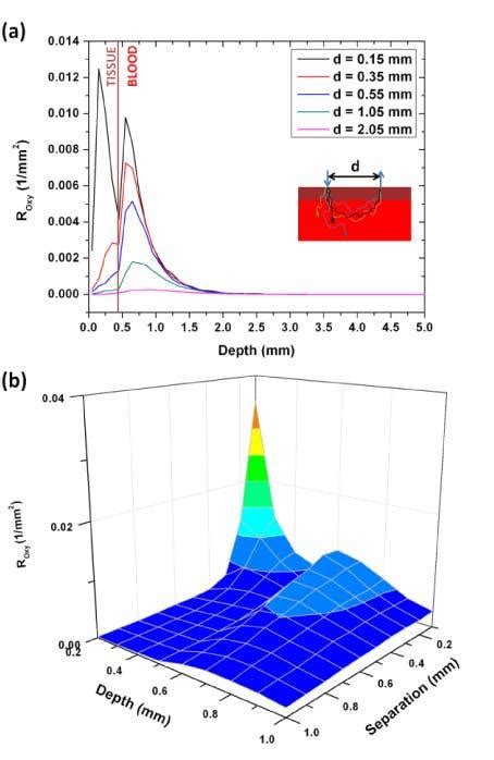 The Distribution Of The Collected Photon Fluence On The Penetration Download Scientific Diagram