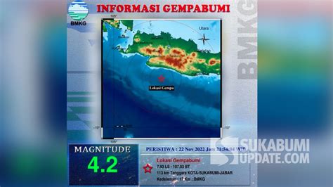 Gempa 42 Magnitudo Di Sukabumi Bmkg Aktivitas Sesar Di Lempeng