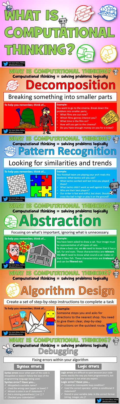 What Is Computational Thinking Teaching Resources Computational