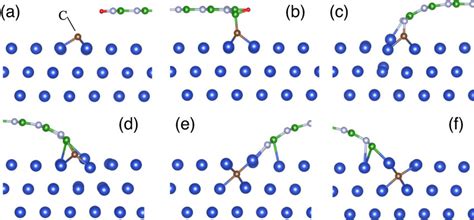 Color Online Side Views Of The Optimized Atomic Structures For C