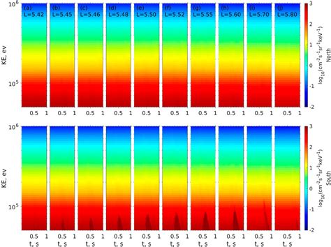 Frontiers Electron Microbursts Induced By Nonducted Chorus Waves