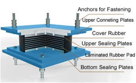 Earthquake Resistance High Damping Rubber Bearing