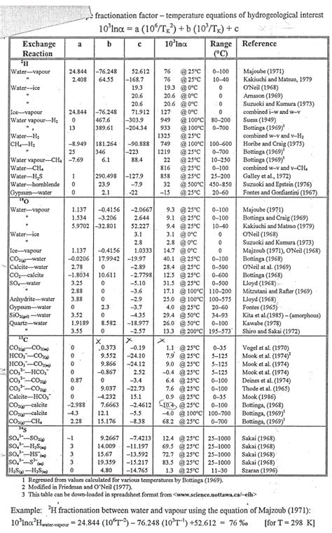 Solved Geochemistry Laboratory-Stable Isotopes Stable | Chegg.com