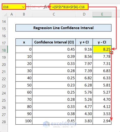 Linear Regression Confidence Interval In Excel Calculation And