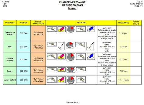 Planning Nettoyage Restaurant