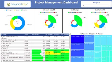 Project Management Dashboard Examples