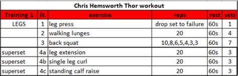 Chris Hemsworth Thor workout – Stronger and Fit