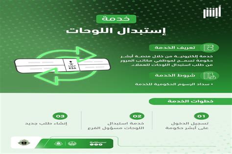 الإدارة العامة للمرور تحدد خطوات نقل لوحات المركبات عبر أبشر 1446