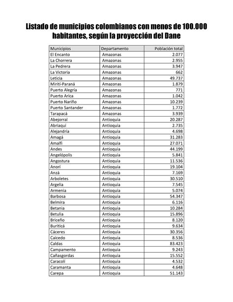 Listado De Municipios Colombianos Con Menos De Habitantes