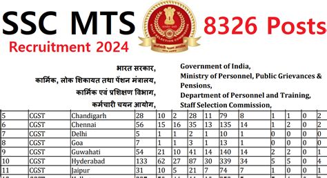 Ssc Mts Recruitment Notification Out July Last Date