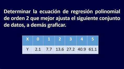 Regresión polinomial de oden 2 que mejor ajusta por el método de