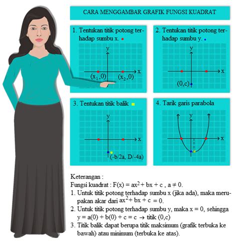 Cara Menggambar Grafik Fungsi Kuadrat