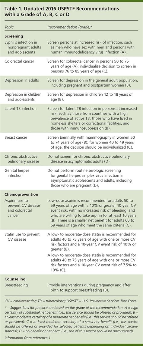 Uspstf Lipid Screening 2024 Tiffy Tiffie