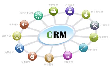 客戶關係管理系統 Crm 開發解決方案 每日頭條