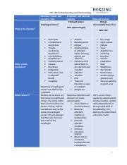 Pathophysiology And Pharmacology Unit 2 Assignment Docx MO 160