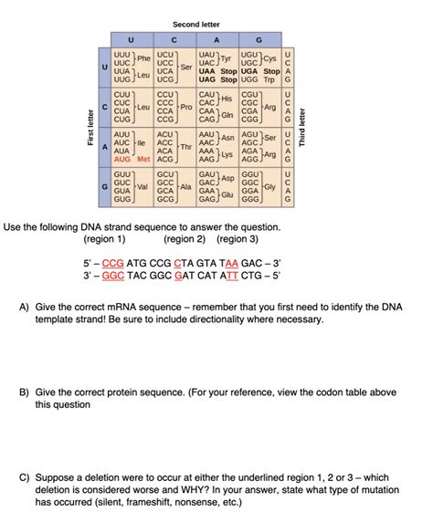 Solved Second letter U С А G UAU UGU UUU UUC UUA Phe UCU UCC Chegg