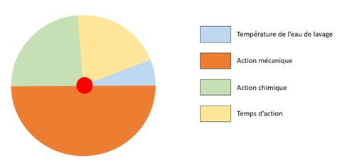 Exercice D Auto Valuation