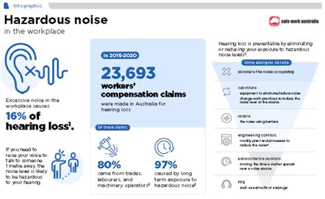 October National Safe Work Month Deafness Forum Australia