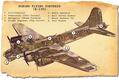 Under His Wings: The B-17 Flying Fortress, Part 2 - Crew