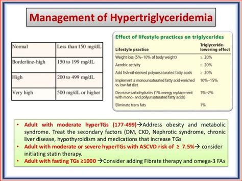 Cholesterol Management Guidelines