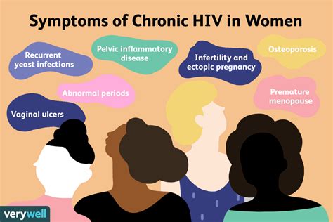 The Early Signs And Symptoms Of Hivaids 45 Off