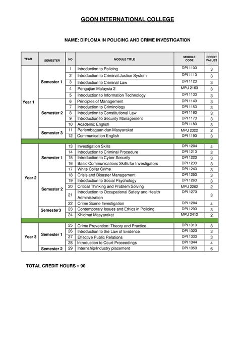 Study PLAN Diploma IN Policing AND Criminal Investigation - GOON INTERNATIONAL COLLEGE NAME ...