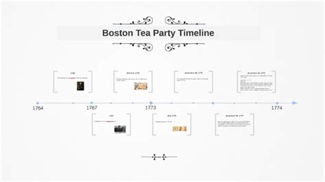 Boston Tea Party Timeline by Eve Chen on Prezi